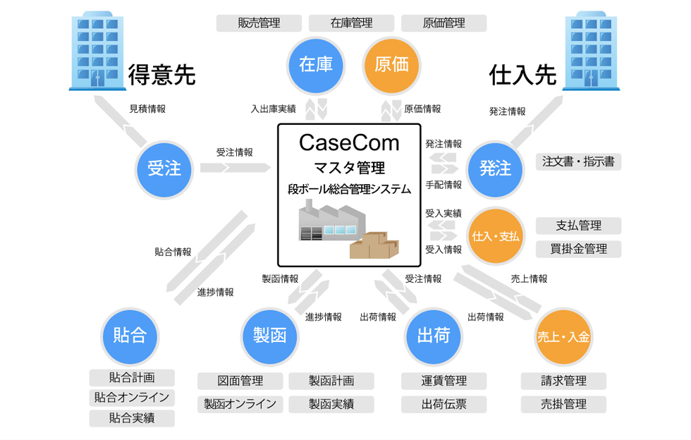 システム構成図