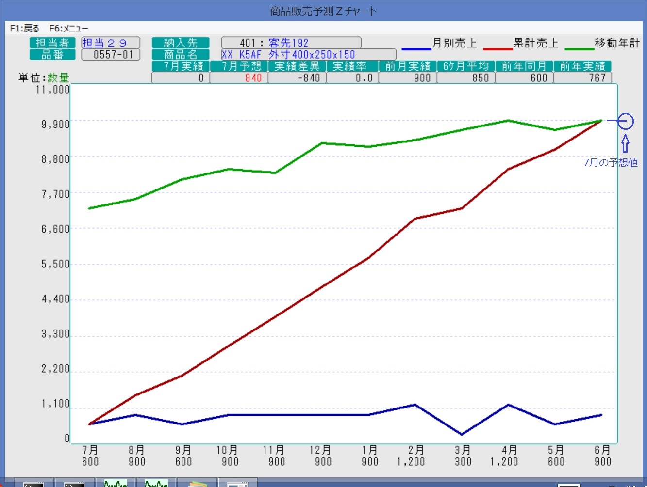 Zチャートの説明イメージ