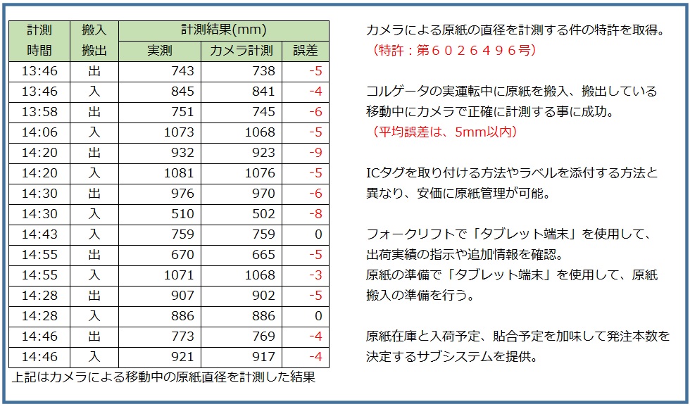 カメラによる計測イメージ